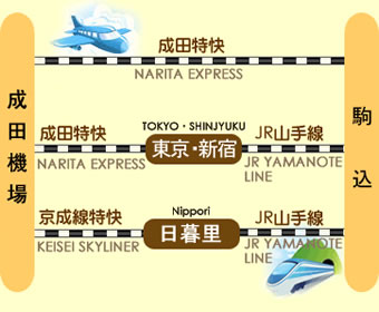 成田国際空港からホテル昌庭へ