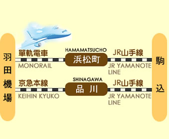 羽田国際空港からホテル昌庭へ